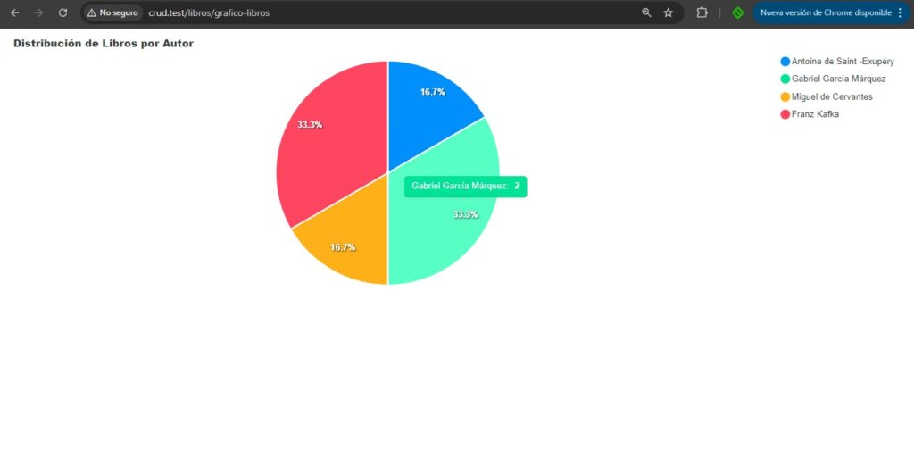 Gráficos en Laravel